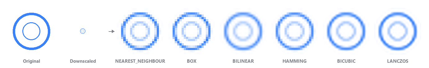 downscale and rebuild comparison