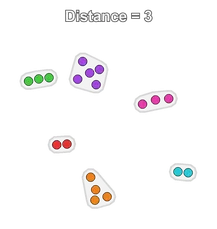 Points clustered at a growing distance